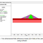 Fig. 4.4 â€“ Two-dimensional finite difference model (2D-FDM) of the Jamishan dam using software