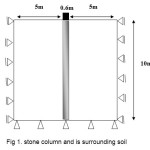 Figure1: stone column and is surrounding soil