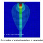 Fig 2. Deformation of single stone column in numerical analysis