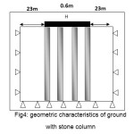 Fig4: geometric characteristics of ground with stone column