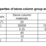 Table2: material properties of stone column group and surrounding soil