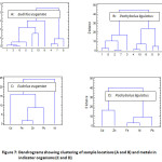 Figure 7: Dendrograms showing clustering of sample locations (A and B) and metals in                  indicator organisms (C and D)