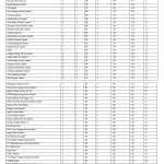 Table no.1  Sustainability Disclosure As Per Indian Private Mining Companies