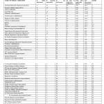 Table no. 2  Sustainability Disclosure As Per Indian Public  Mining Companies