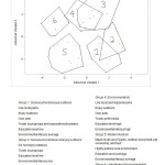 Figure 1-Entities that are closer in space are more similar to each other. Cluster descriptors are based on variables that are in common with that group. In italics are hypothesized identity titles for individuals in these groups.  Further analysis is required to test these.