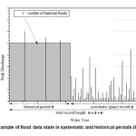 Figure 2 - An example of flood data state in systematic and historical periods (England et al., 2003)