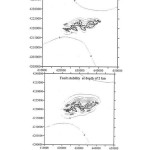 Figure11: stability lines based on paskal on 1-2kilometers deep