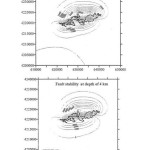 Figure12: stability lines based on paskal in 3-4kilometers deep