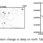 Figure16: tension change or deep on north Tabriz fault