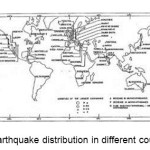 Figure2: induced earthquake distribution in different countries of the world