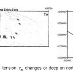 Figure21: tension tzx  changes or deep on north Tabriz fault.
