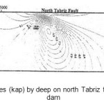 Figure22: stability changes (kap) by deep on north Tabriz fault by considering veniar dam