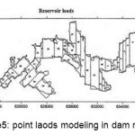 Figure5: point laods modeling in dam reservoir