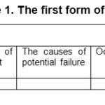 Table 1. The first form of FMEA