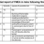 Table 3. The completed report of FMEA in risks following fire in trains in tunnels