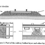 Figure 1: Part of the railway ballast layer and other layers [1]