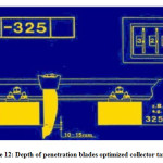 Figure 12: Depth of penetration blades optimized collector tamping unit
