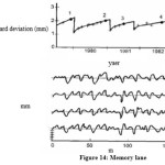 Figure 14: Memory lane