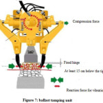 Figure 7: ballast tamping unit