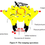 Figure 9: The tamping operations