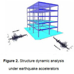 Figure 2. Structure dynamic analysis under earthquake accelerators
