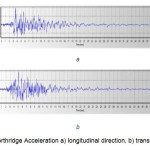 Figure 3. Northridge Acceleration a) longitudinal direction, b) transverse direction