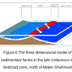 Figure 6.The three dimensional model of sedimentary facies in the late cretaceous in farahzad zone, north of Mojen Shahroud