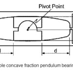 Figure 1 - Double concave fraction pendulum bearing [Constantinou]