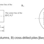 Figure 5 - A) cross columns, B) cross-drilled piles [Berger / Adam engineers, Inc]
