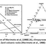 Fig. 7: Q versus J diagram of Morimoto et al, (1988) (A), clinopyroxene classification of the Bala Zard volcanic rocks (Morimoto et al., 1988) (B).