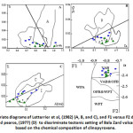 Fig. 9: Bivariate diagrams of Letterrier et al, (1982) (A, B, and C), and F1 versus F2 diagram of Nisbet and pearce, (1977) (D)  to discriminate tectonic setting of Bala Zard volcanic rocks based on the chemical composition of clinopyroxene.