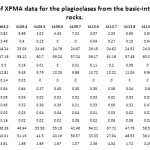 Table 1: Summary of XPMA data for the plagioclases from the basic-intermediate volcanic rocks.