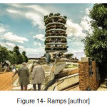 Figure 14- Ramps [author]