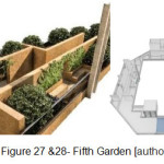 Figure 27 &28- Fifth Garden [author]