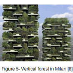 Figure 5- Vertical forest in Milan [8]