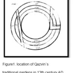 Figure1. location of Qazvin`s  traditional gardens in 13th century AD  Resource: (Golriz, 1959)