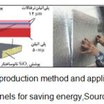 Fig. 2: production method and application  of insulation panels for saving energy,Source: ZEA Bayern 