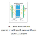 Fig. 3: Application of aerogel materials in buildings with transparent faÃ§ade Source: ZAE Bayern 