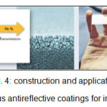 Fig. 4: construction and application of  nanoporous antireflective coatings for improving light 