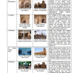 Table 4- Historical monuments of eight Haj Ali Zaim Ali Rafsanjani, Qasim Abad village