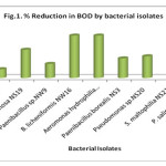 Figure1