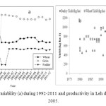 Fig.4. Crop acreage variability (a) during 1992-2011 and productivity in Leh district (b) during1980-2005.