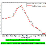 Fig. 2: Comparison between the simulated water  level by Mike21 model and measured data in calibration step