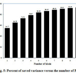 Fig. 5: Percent of saved variance versus the number of PCs