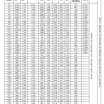 Table 2: Various constituents present in the water samples in Veeraghattam mandal (February 2013)