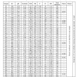 Table 3: Various constituents present in the water samples in Palakonda mandal (February 2013)