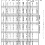 Table 4: Various constituents present in the water samples in Veeraghattam mandal (March 2014)