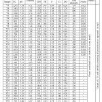 Table 4: Various constituents present in the water samples in Veeraghattam mandal (March 2014)