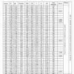 Table 5: Various constituents present in the water samples in Palakonda mandal (March 2014)