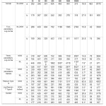 Table 2: Estimated floods of different return periods in complete series and after removing outlier data (discharge in m3/s)